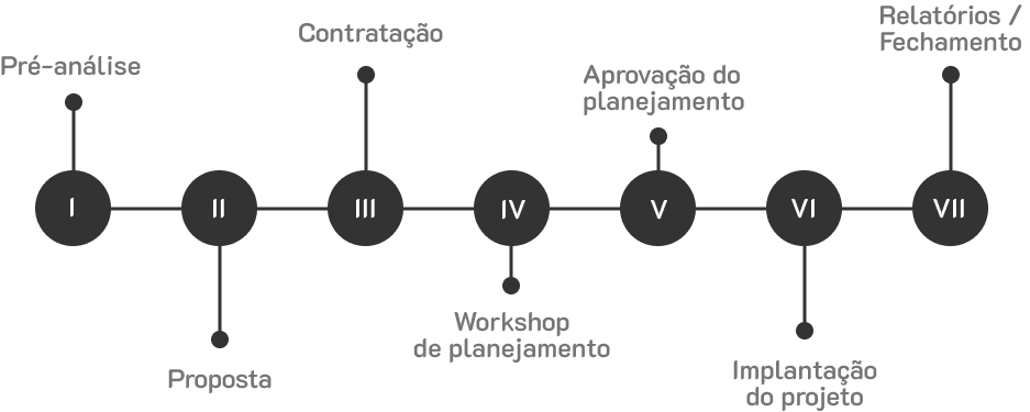 linha do tempo